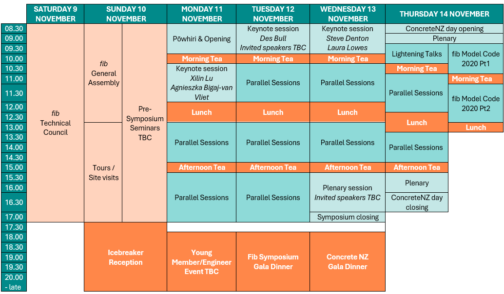 Programme Overview